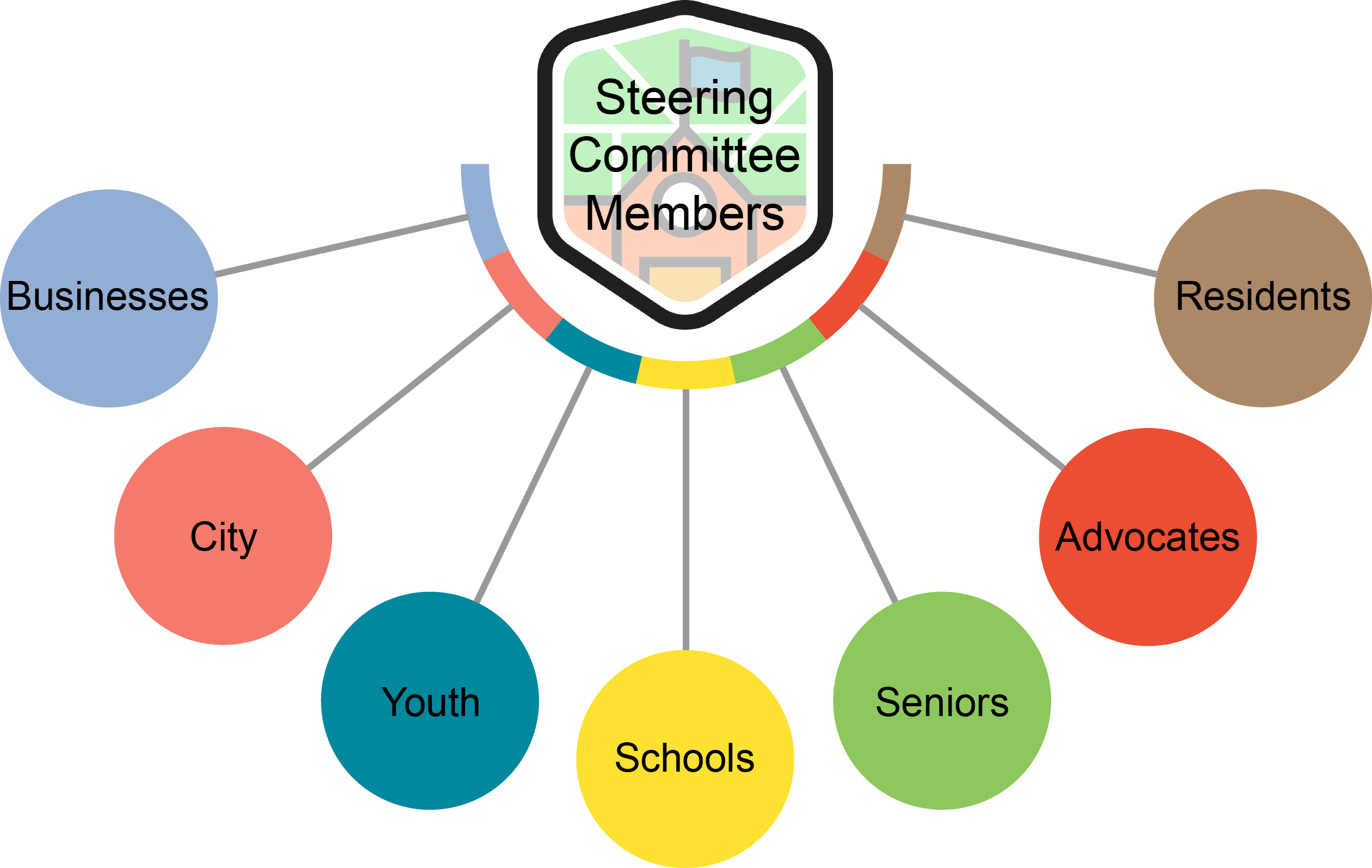 Safe Routes To School Steering Committees Safe Routes MontereySafe 